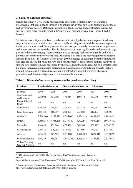 Waste reduction final report -4 - Test Input