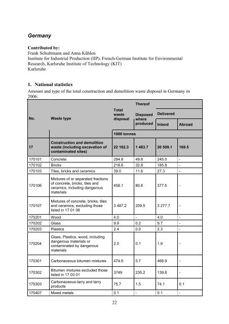 Waste reduction final report -4 - Test Input