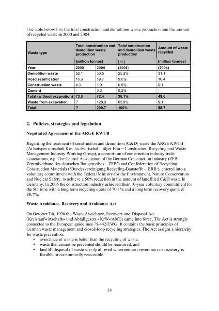 Waste reduction final report -4 - Test Input