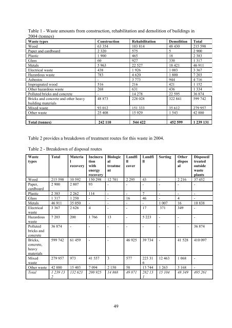 Waste reduction final report -4 - Test Input