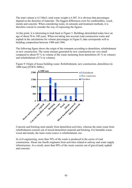 Waste reduction final report -4 - Test Input