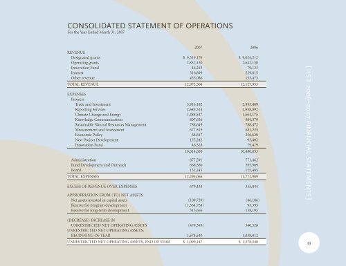 2006/2007 Annual Report - International Institute for Sustainable ...