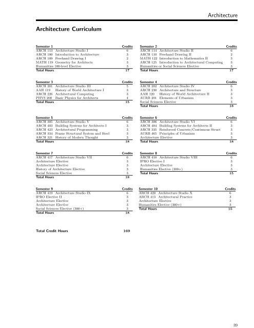 Undergraduate Bulletin - Illinois Institute of Technology