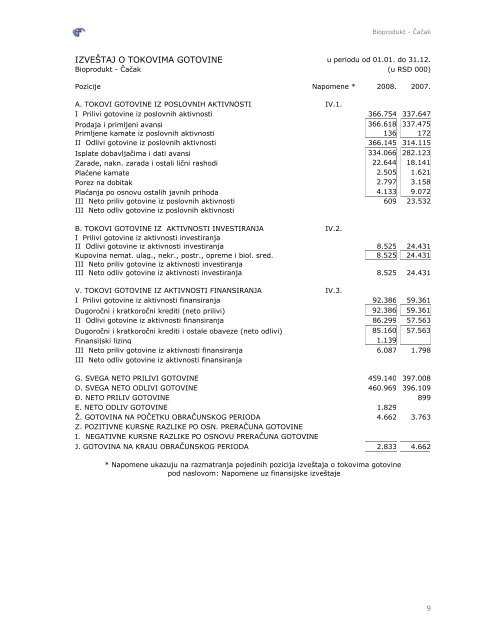 I E F   FINANSIJSKI IZVEÅ TAJI