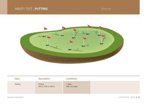 Argent - Association Suisse de Golf