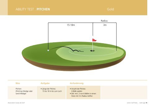 Golf – Spielend lernen - Association Suisse de Golf