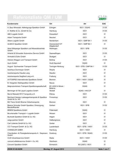 Referenzliste QM/UM - SVG