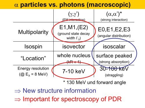 The structure of the Pygmy Dipole Resonance