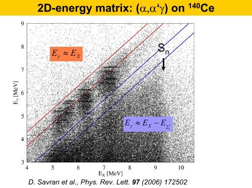 The structure of the Pygmy Dipole Resonance