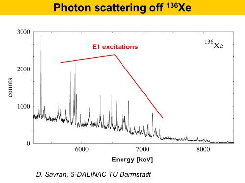 The structure of the Pygmy Dipole Resonance