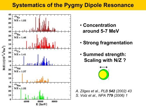 The structure of the Pygmy Dipole Resonance