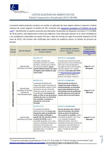 Tabela Comparativa Atualizada