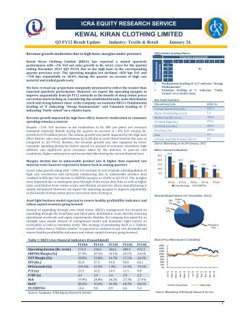 kewal kiran clothing limited - ICRA