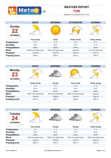 Weather Report Turi - IL METEO.IT