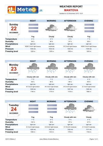 Weather Report Mantova - Il Meteo.it