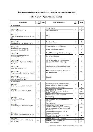 Ãquivalenzliste der BSc- und MSc Module zu Diplommodulen BSc ...