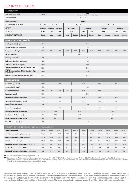 Isuzu D-Max Katalog - Autohaus Siebrecht