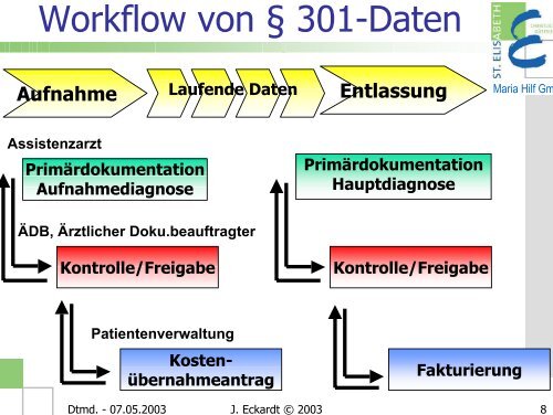 Präsentation