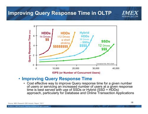 Solving the IO Bottleneck in NextGen DataCenters ... - IMEX Research