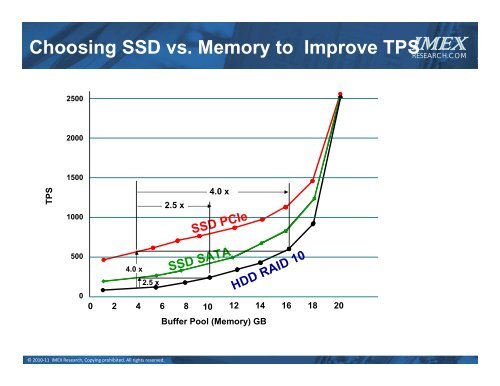 Solving the IO Bottleneck in NextGen DataCenters ... - IMEX Research