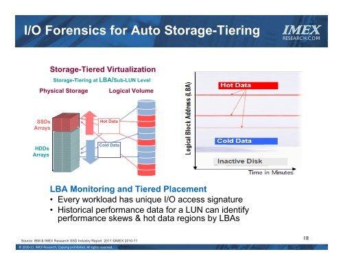 Solving the IO Bottleneck in NextGen DataCenters ... - IMEX Research