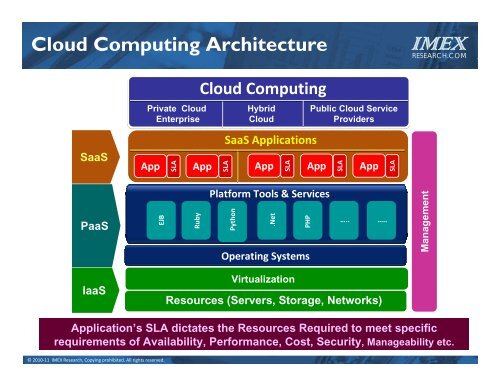 Solving the IO Bottleneck in NextGen DataCenters ... - IMEX Research