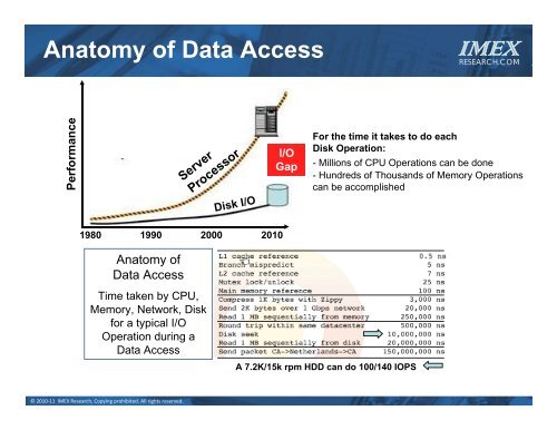 Solving the IO Bottleneck in NextGen DataCenters ... - IMEX Research