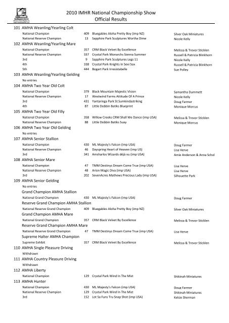 2010 IMHR National Championship Show Official Results