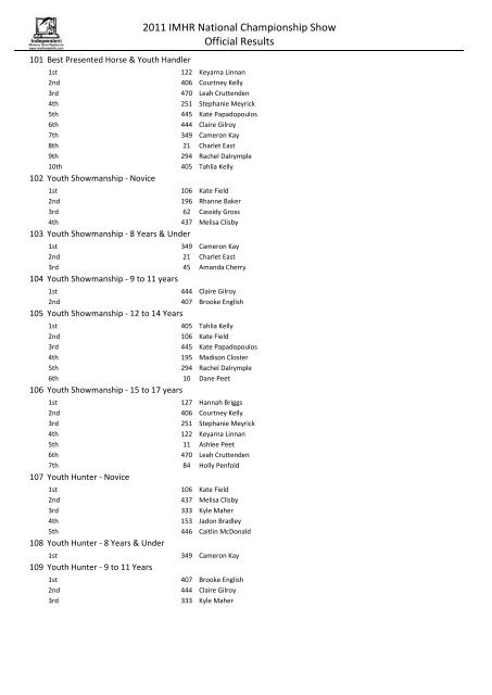 2011 IMHR National Championship Show Official Results