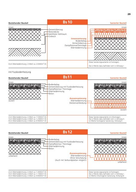 7.4. U-Wert-Berechnung und Bauteilekatalog Sanierungen (pdf - AWA