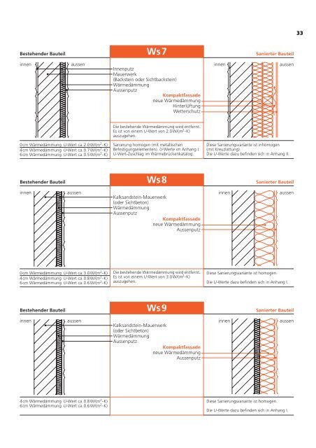 7.4. U-Wert-Berechnung und Bauteilekatalog Sanierungen (pdf - AWA