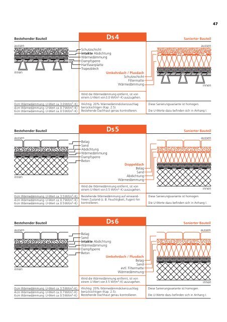 7.4. U-Wert-Berechnung und Bauteilekatalog Sanierungen (pdf - AWA