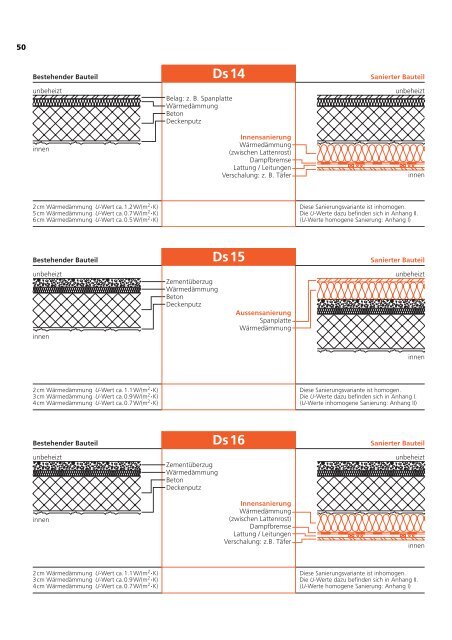 7.4. U-Wert-Berechnung und Bauteilekatalog Sanierungen (pdf - AWA