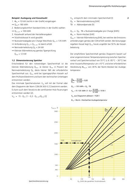 Dimensionierungshilfe Holzheizungen - Holzenergie Schweiz