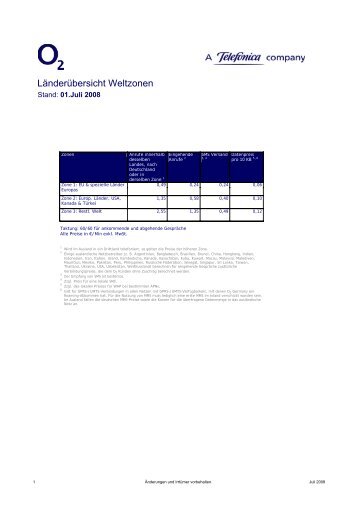 Länderübersicht Weltzonen