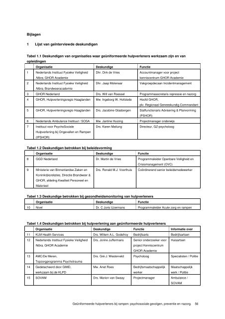 Rapport Psychosociale gevolgen hulpverleners rampen - Impact