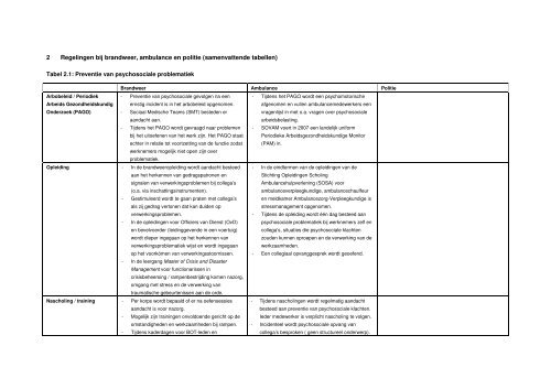 Rapport Psychosociale gevolgen hulpverleners rampen - Impact