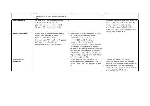 Rapport Psychosociale gevolgen hulpverleners rampen - Impact