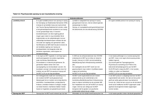 Rapport Psychosociale gevolgen hulpverleners rampen - Impact