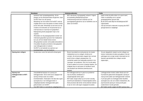 Rapport Psychosociale gevolgen hulpverleners rampen - Impact