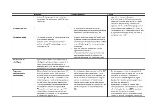 Rapport Psychosociale gevolgen hulpverleners rampen - Impact