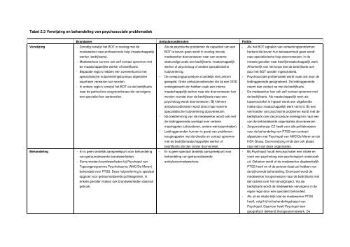 Rapport Psychosociale gevolgen hulpverleners rampen - Impact