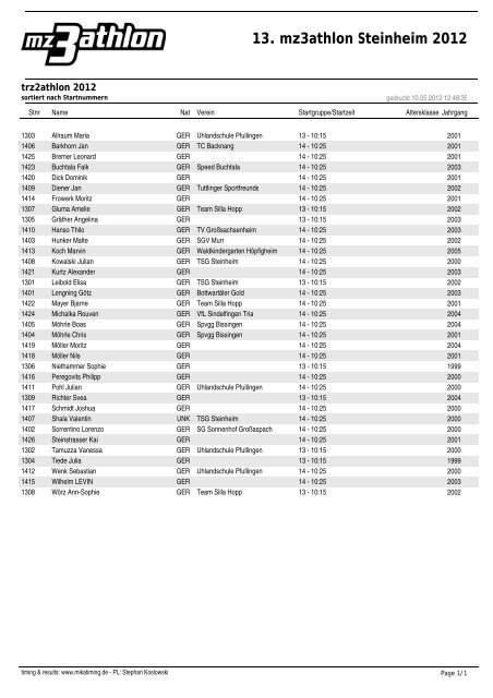 13. mz3athlon Steinheim 2012 - + 3komma8