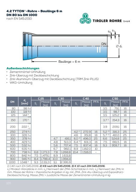 Katalog Trinkwasser (7,2 MB) - Tiroler Röhren und Metallwerke