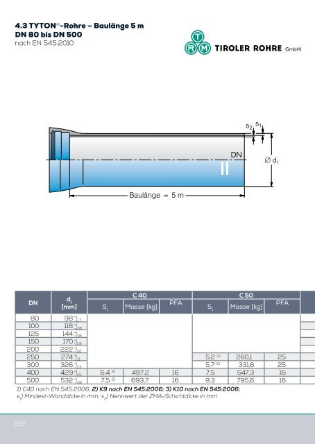 Katalog Trinkwasser (7,2 MB) - Tiroler Röhren und Metallwerke