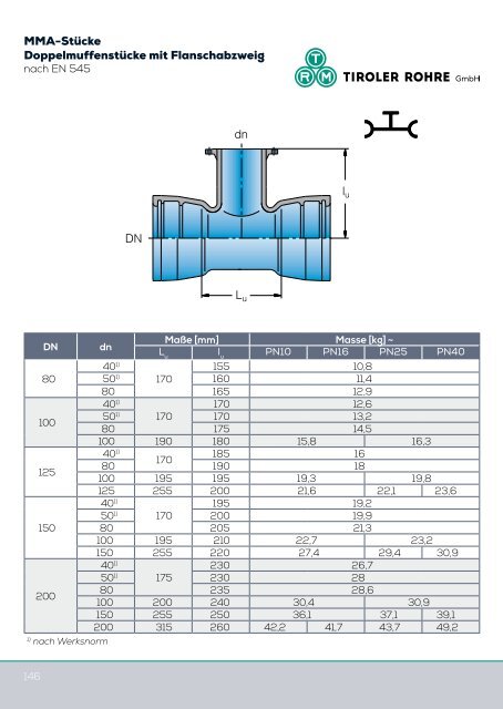 Katalog Trinkwasser (7,2 MB) - Tiroler Röhren und Metallwerke