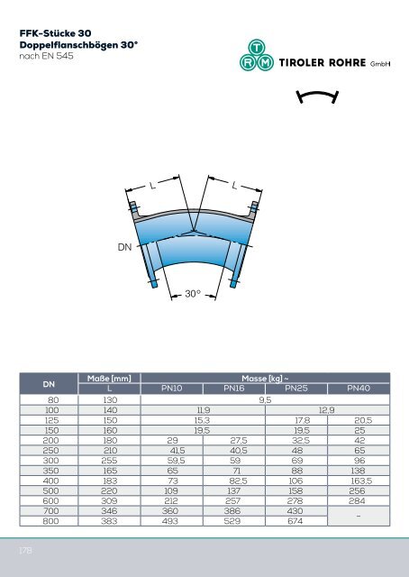 Katalog Trinkwasser (7,2 MB) - Tiroler Röhren und Metallwerke