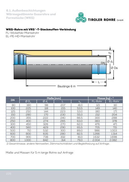 Katalog Trinkwasser (7,2 MB) - Tiroler Röhren und Metallwerke