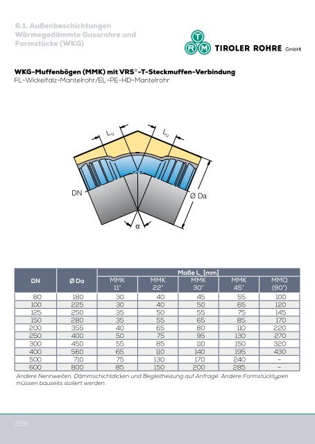 Katalog Trinkwasser (7,2 MB) - Tiroler Röhren und Metallwerke