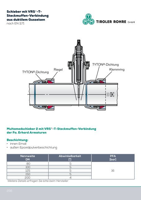 Katalog Trinkwasser (7,2 MB) - Tiroler Röhren und Metallwerke